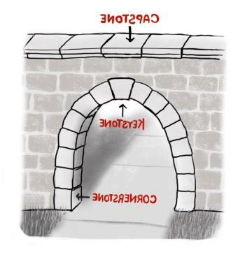 picture labeling the capstone, keystone, and cornerstone of a stone archway